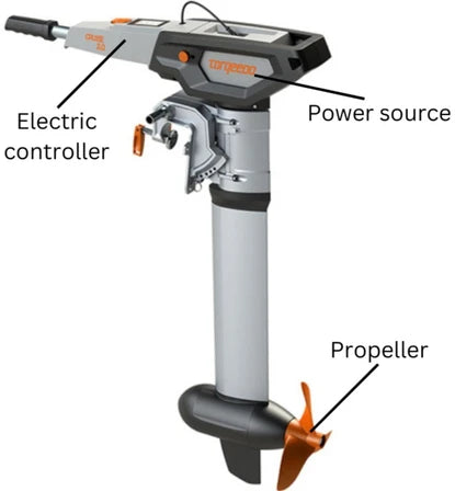 How Do Electric Boat Motors Work?