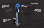Momentum M10 10kW / 20 hp Electric Outboard